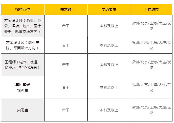J&A杰恩設(shè)計校園招聘 J&A杰恩設(shè)計校園招聘
