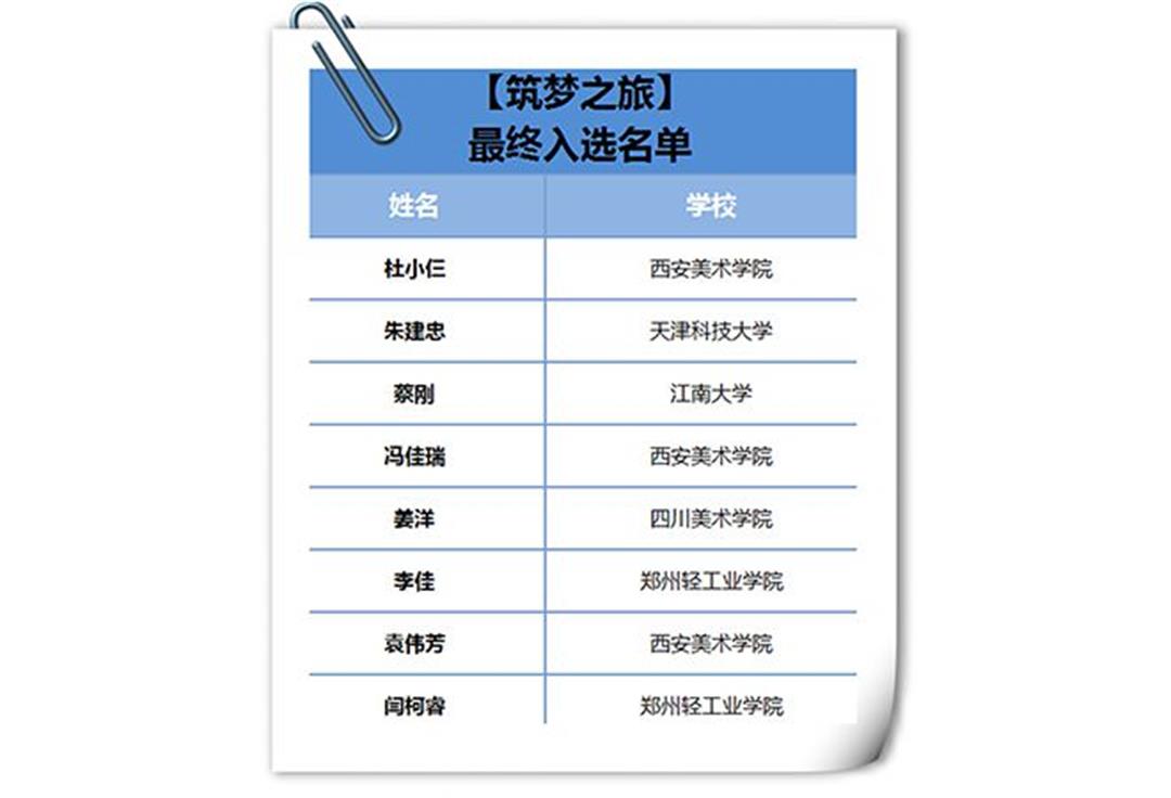 室內設計公司J&A筑夢之旅最終入選名單今日揭曉