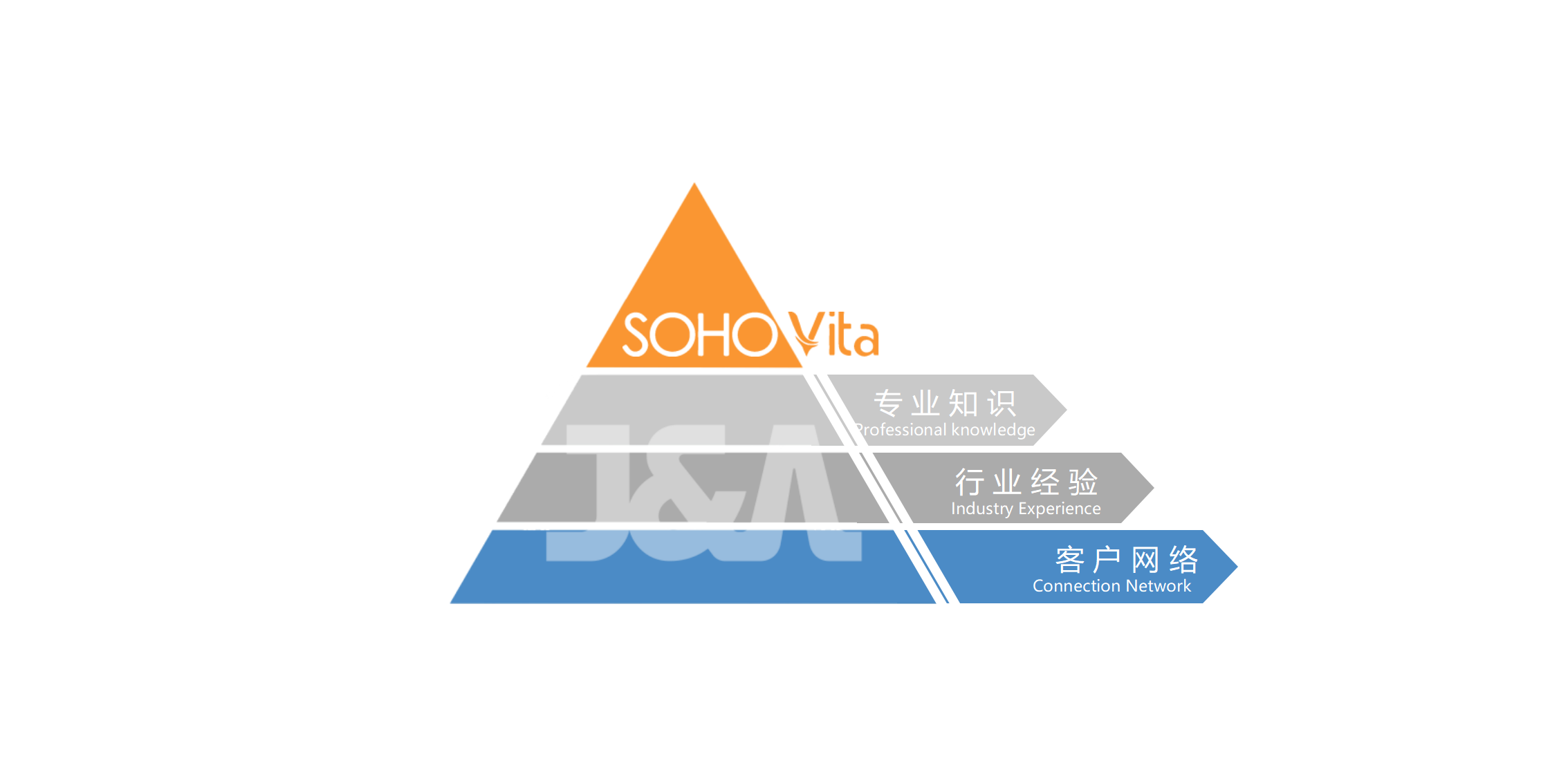 SOHOVita SOHOVita