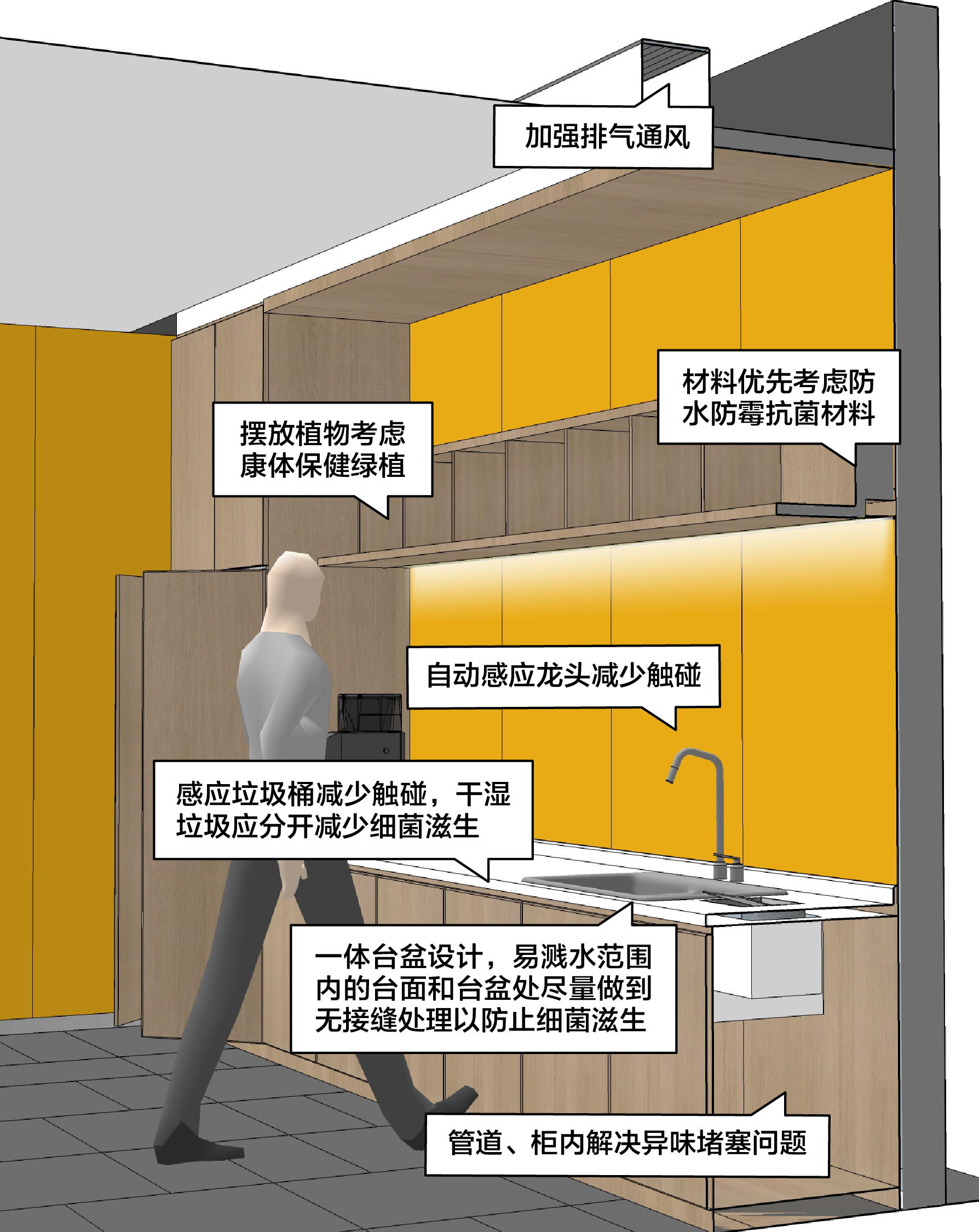 茶水間設計：注重排氣通風，增加防菌設計。