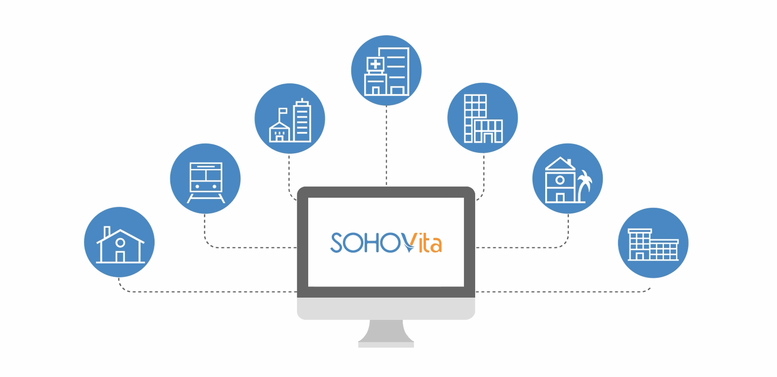 SOHOVita SOHOVita