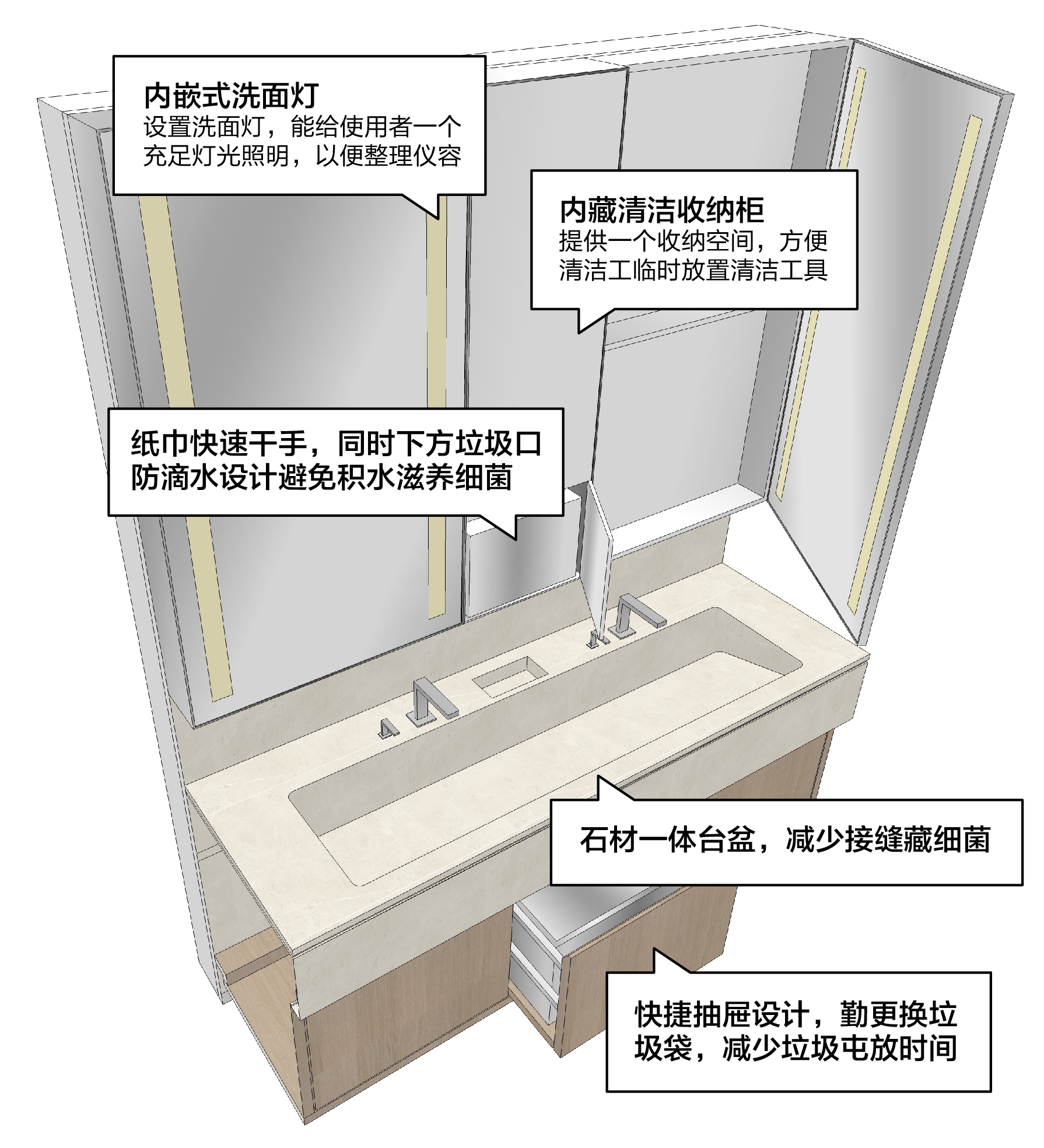 衛生間設計：運用防菌環保材料，在各細節處加強防菌設計。
