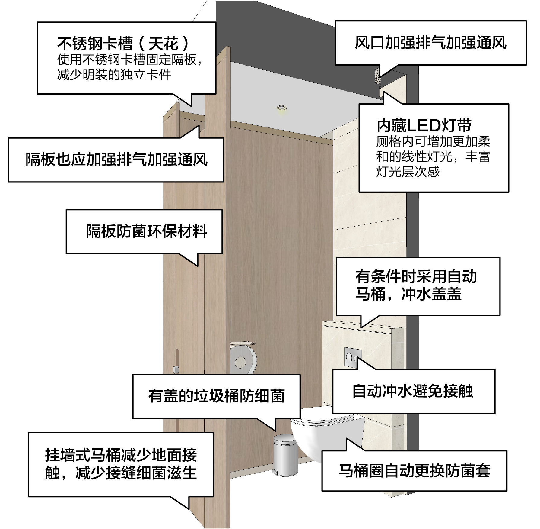 衛生間設計：運用防菌環保材料，在各細節處加強防菌設計。