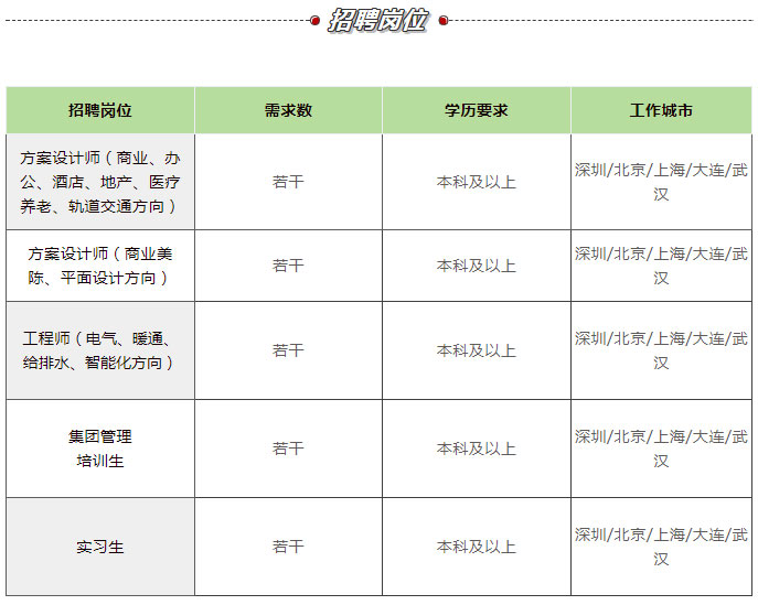 杰恩設(shè)計(jì)招聘崗位