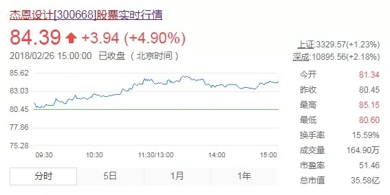 J&A杰恩設計(原姜峰設計)股票 J&A杰恩設計(原姜峰設計)股票